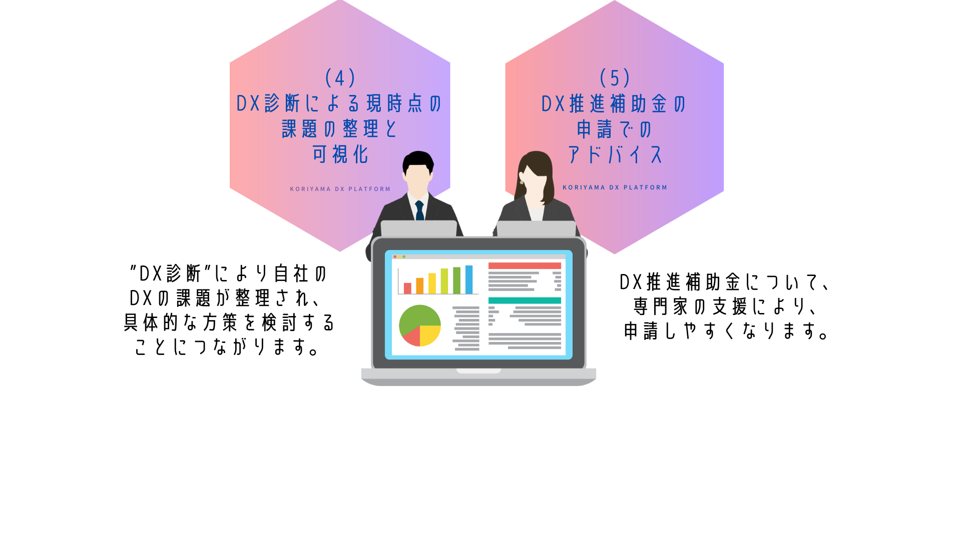 こおりやまDXプラットフォームのメリット